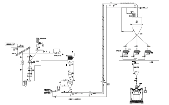 Closed-Loop Positive Pressure Conveying System